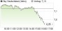 Sky Deutschland-Aktie: Nach unten abgesichert, nach oben kurzfristig blockiert - Aktienanalyse (aktiencheck.de) | Aktien des Tages | aktiencheck.de